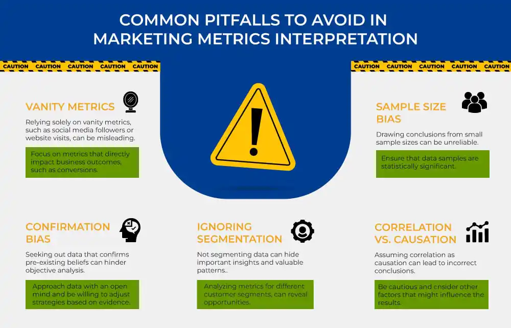 Common Pitfalls To Avoid In Marketing Metrics Interpretation Common Pitfalls to Avoid in Marketing Metrics Interpretation