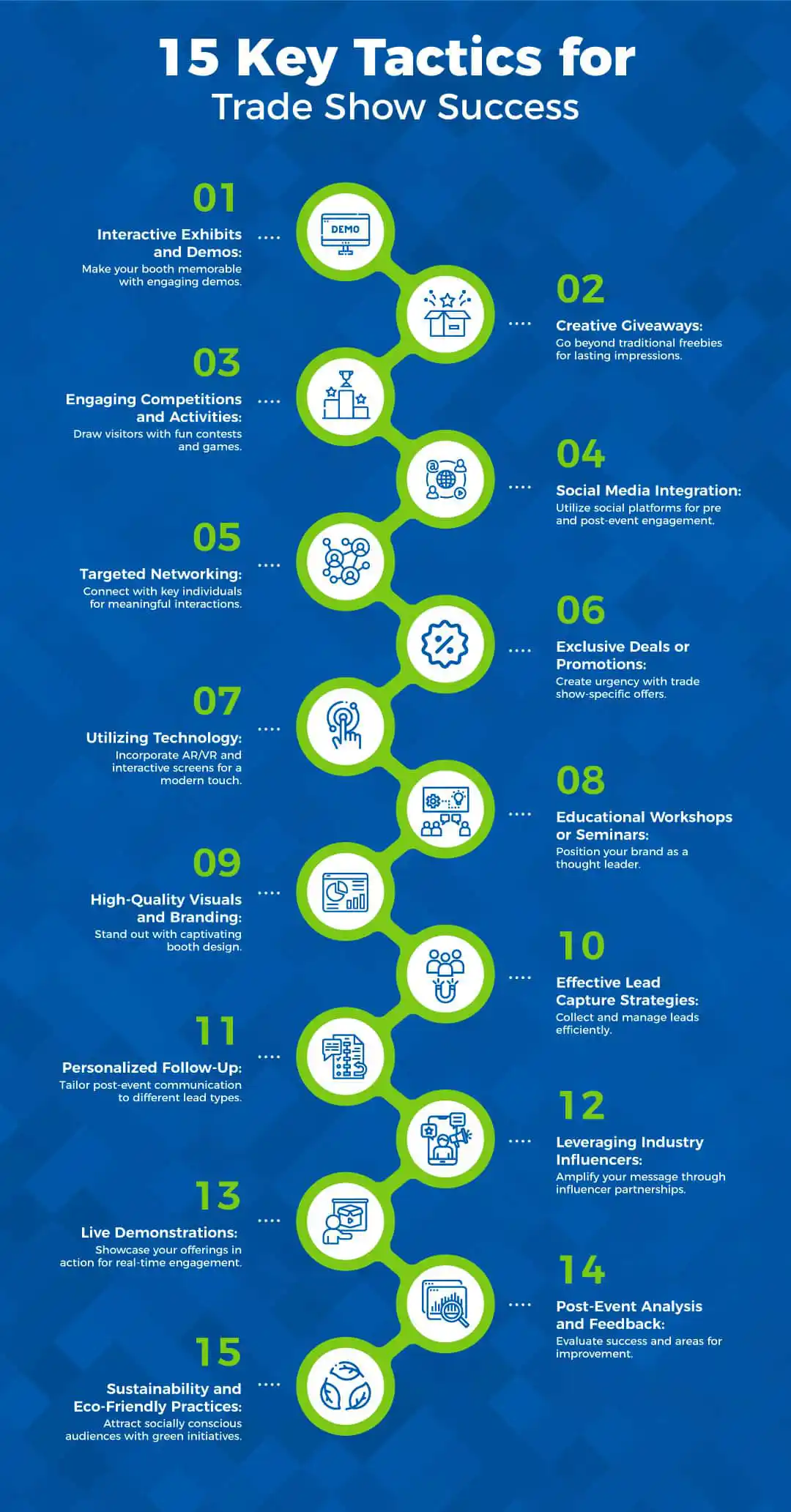 Trade show marketing strategy infographics