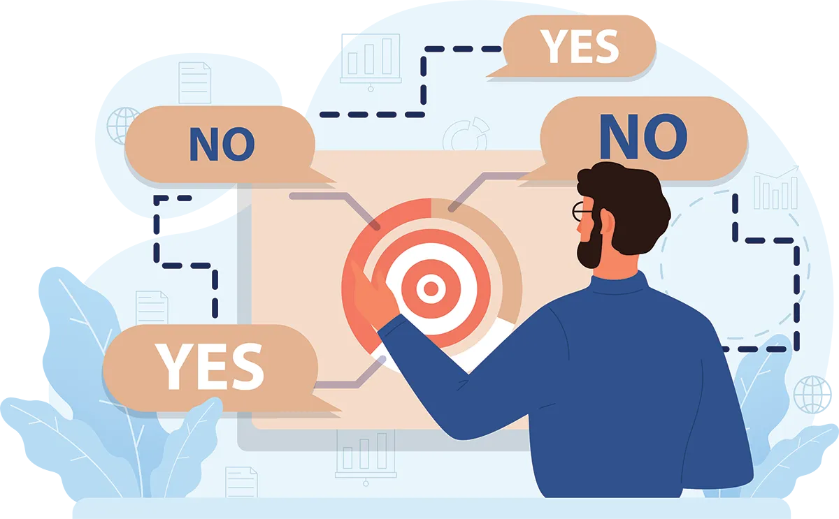 Trade Show Decision-Making Flowchart