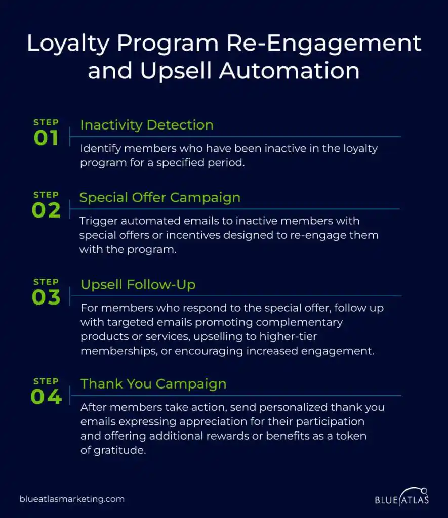 Example of Loyalty Program Automation copy