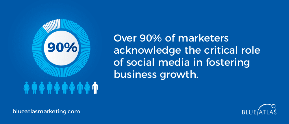 Automated Social Media Marketing Statistics