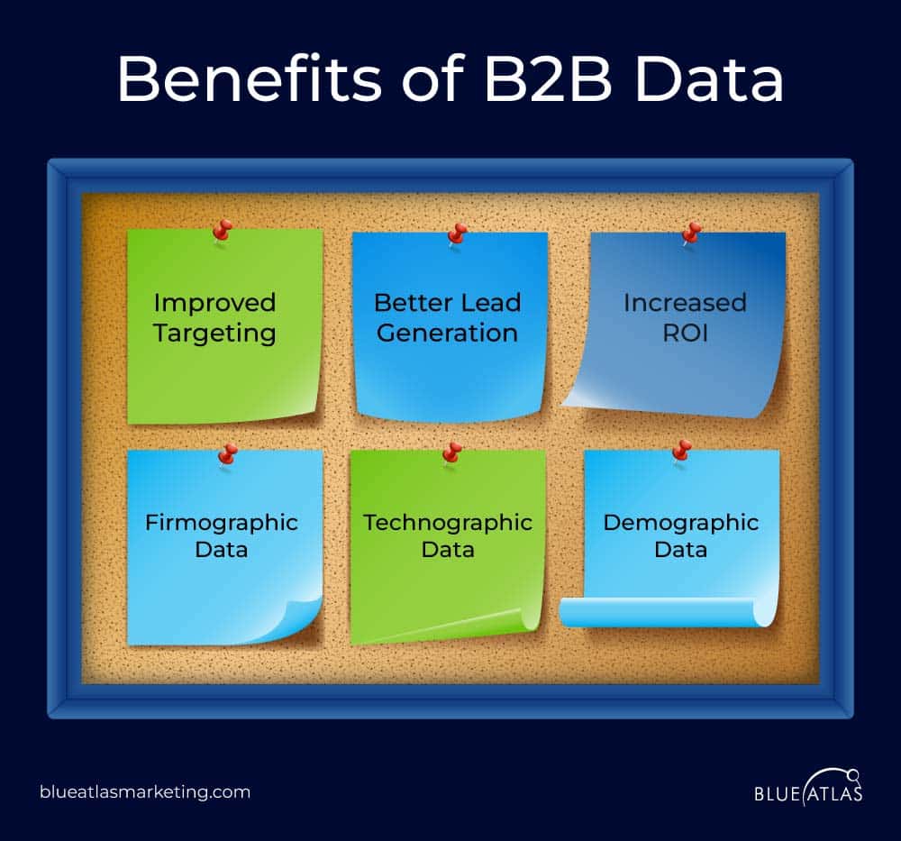 An image showing benefits of b2b data