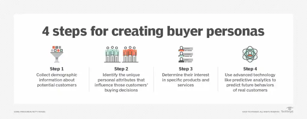 customer journey map