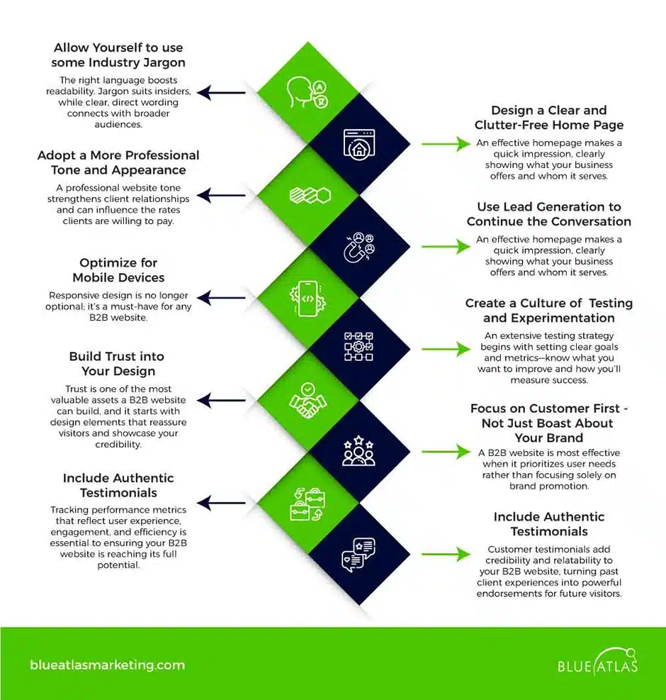 Website Design Best Practices