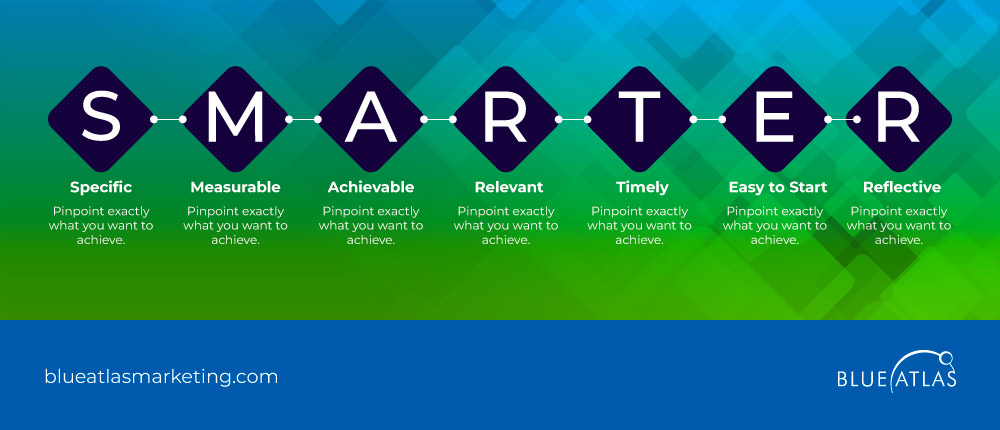 Set Workflow Goals
