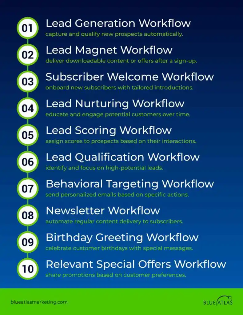 Workflows Every Business Should Consider