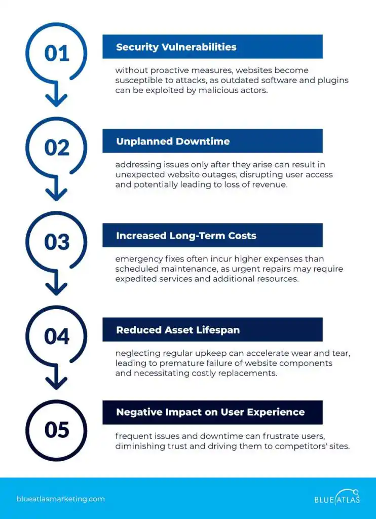 Dangers of Reactive Maintenance