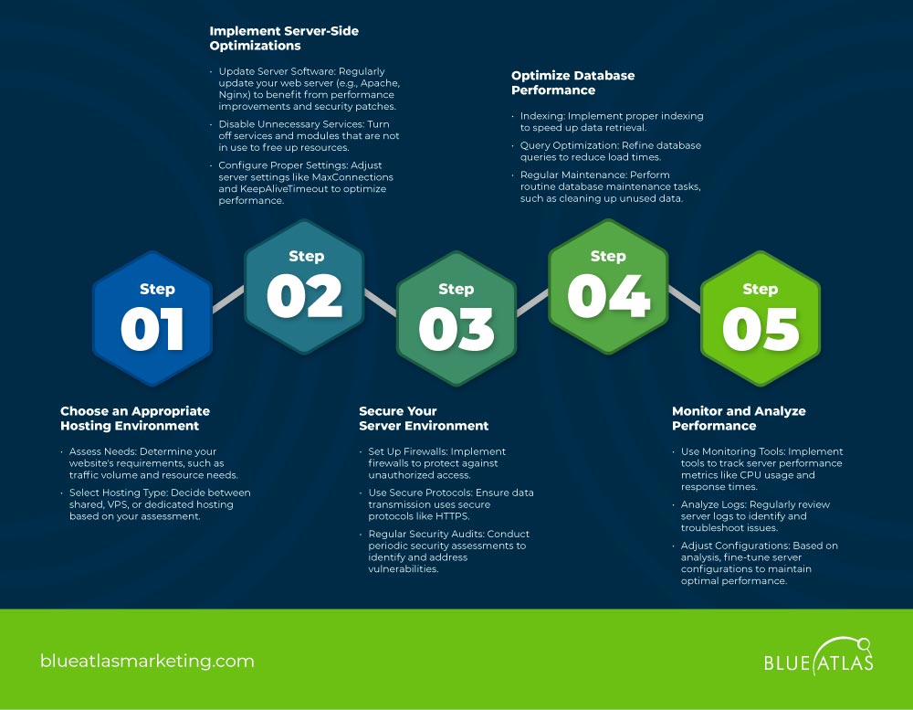 An Infographic showing Step by Step Hosting & Server Optimization