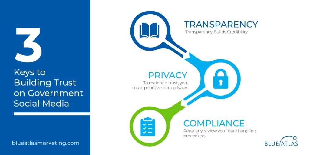 Building Trust and Transparency in Government Social Media