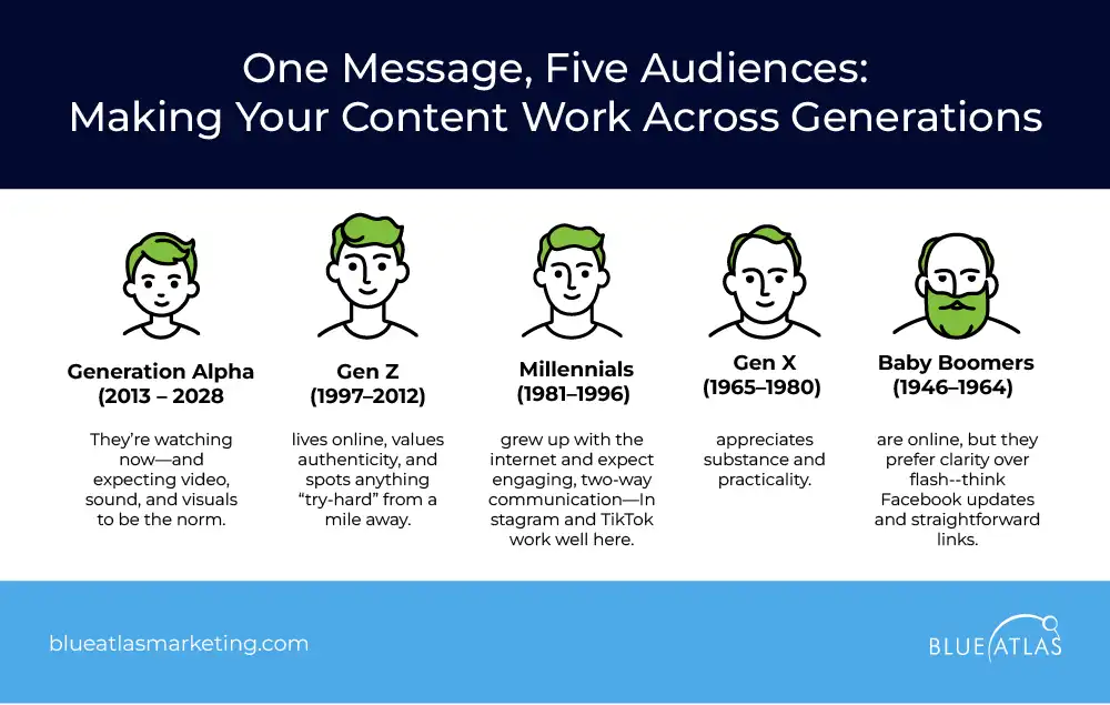 Making Your Content Work Across Generations