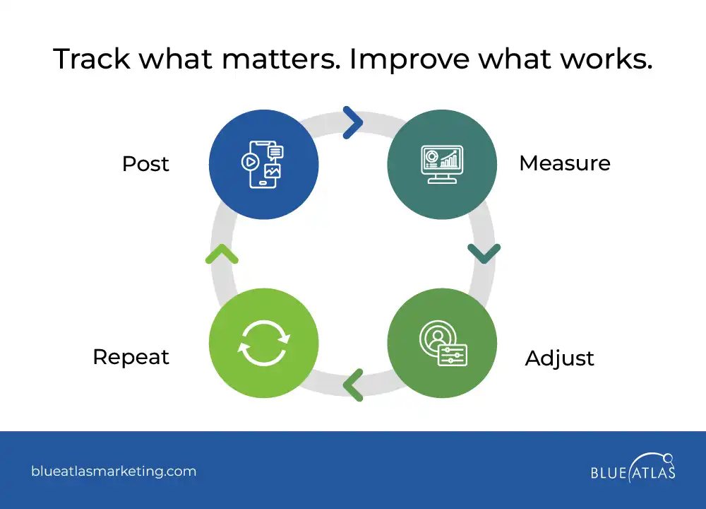 Measuring Success and Continuous Improvement