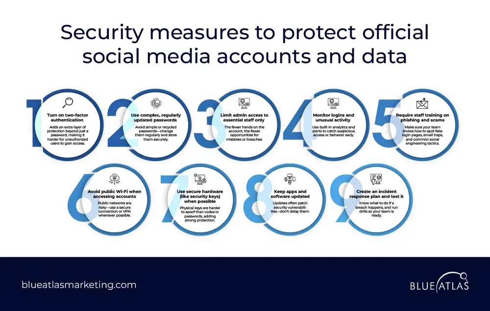 Security measures to protect official social media accounts
