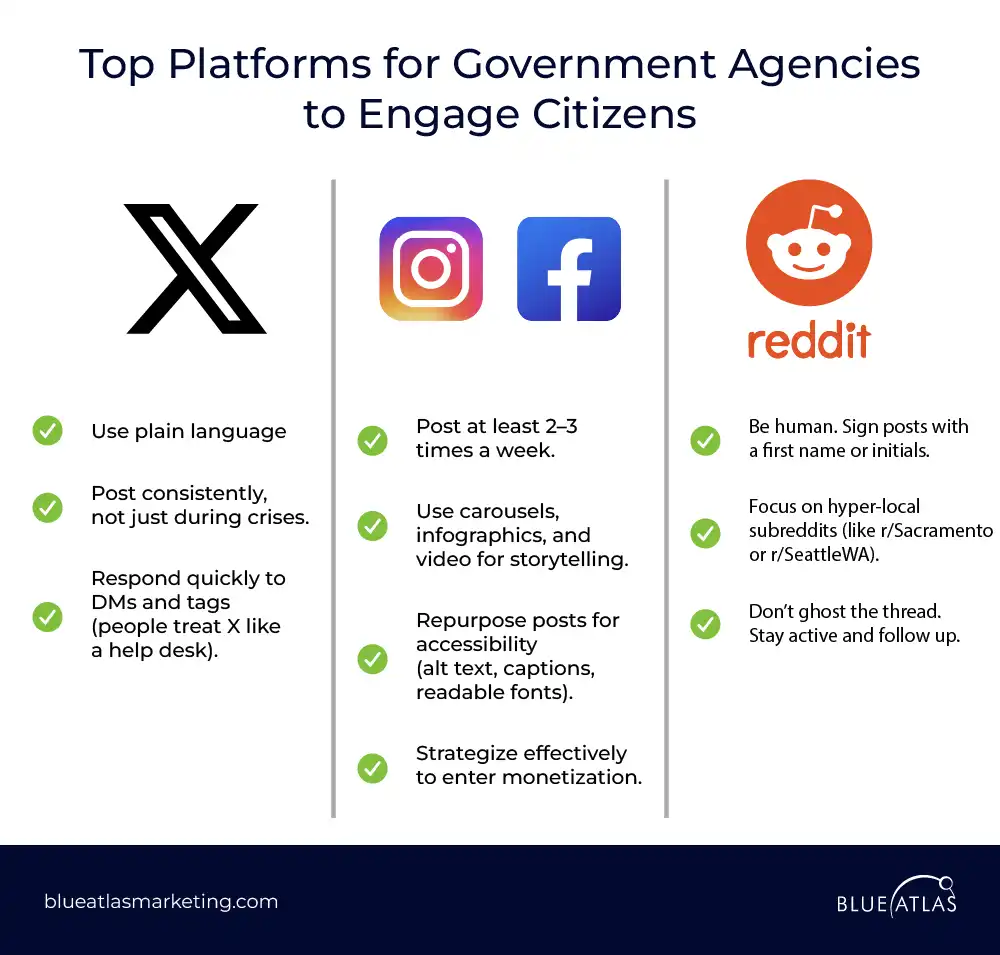 Top Platforms for Government Agencies to Engage Citizens