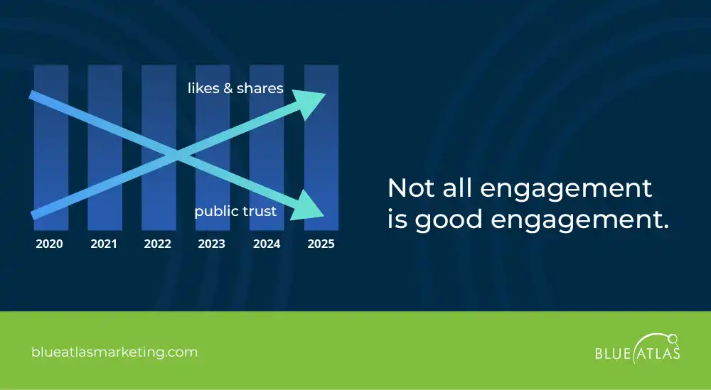 not all engagement is good engagement