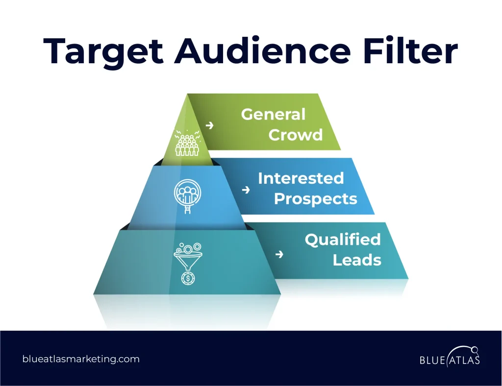 target audience filter diagram