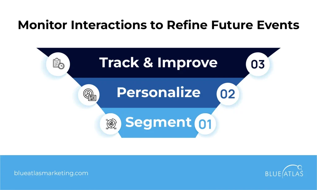 turning crm data into personal event experiences