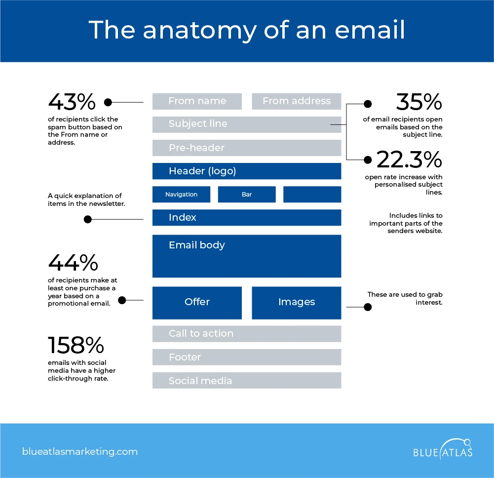 Email Marketing Innovations