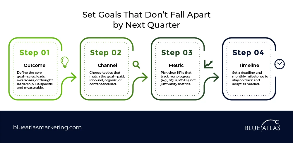 Set Goals That Don’t Fall Apart by Next Quarter