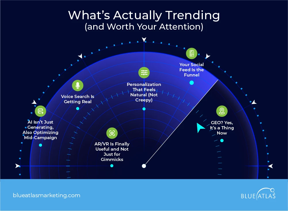 What’s Actually Trending