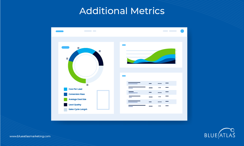 Additional Metrics