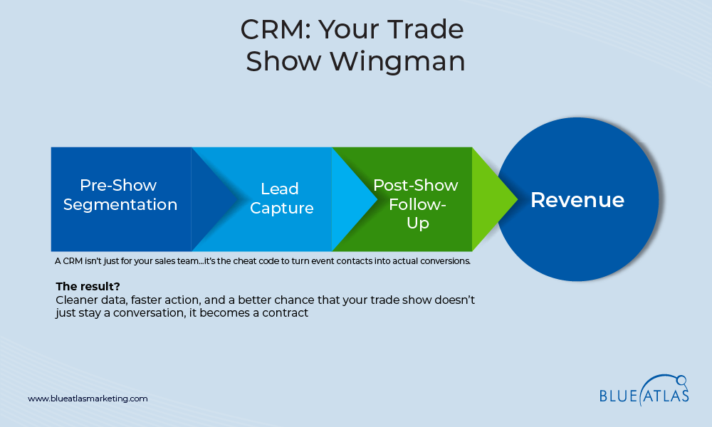 CRM Your Trade Show Wingman