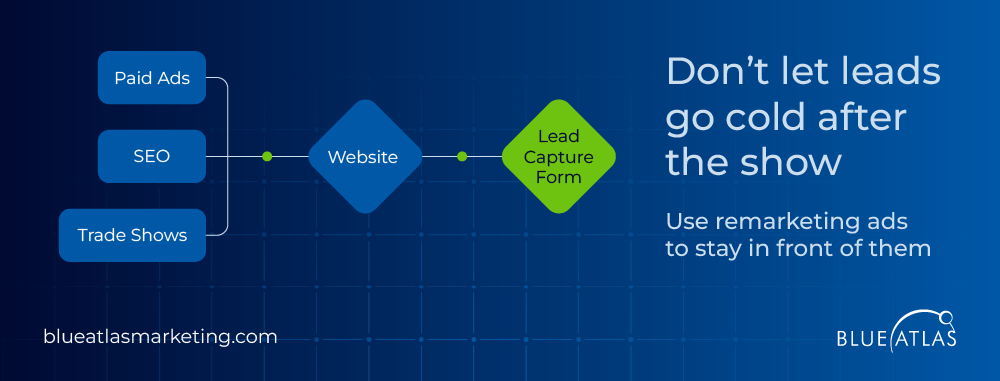 Digital Marketing Channels That Drive Traffic to Your Site