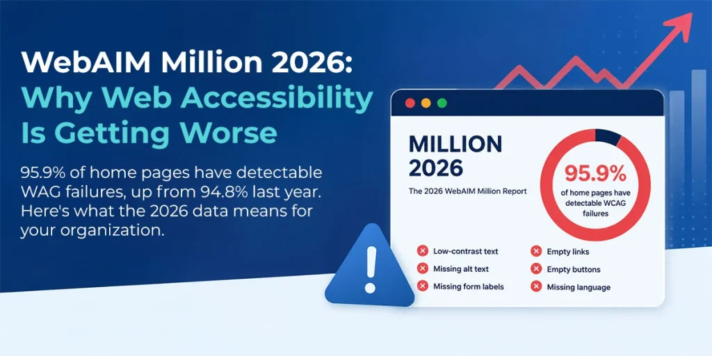 Web Accessibility Compliance Failures Keep Rising
