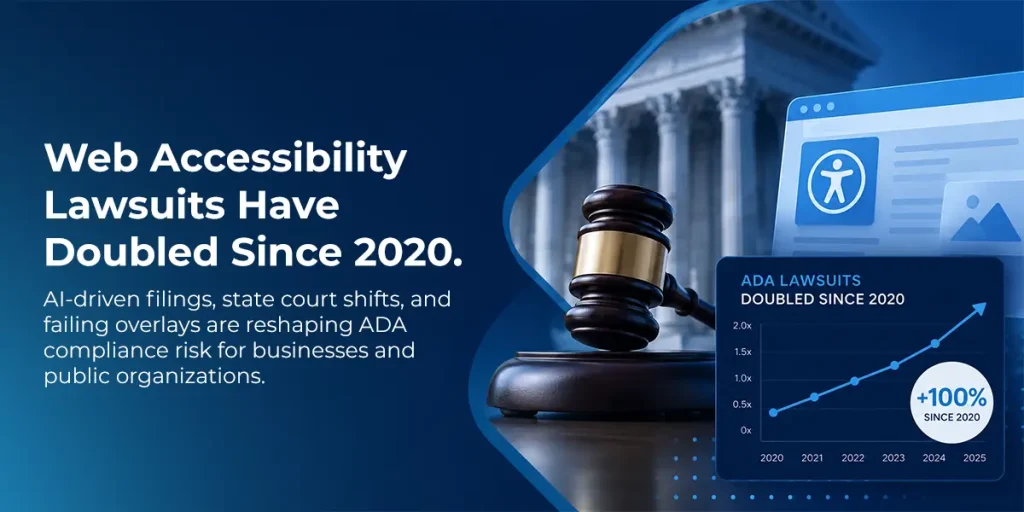 Web Accessibility Lawsuits Have Doubled Since 2020