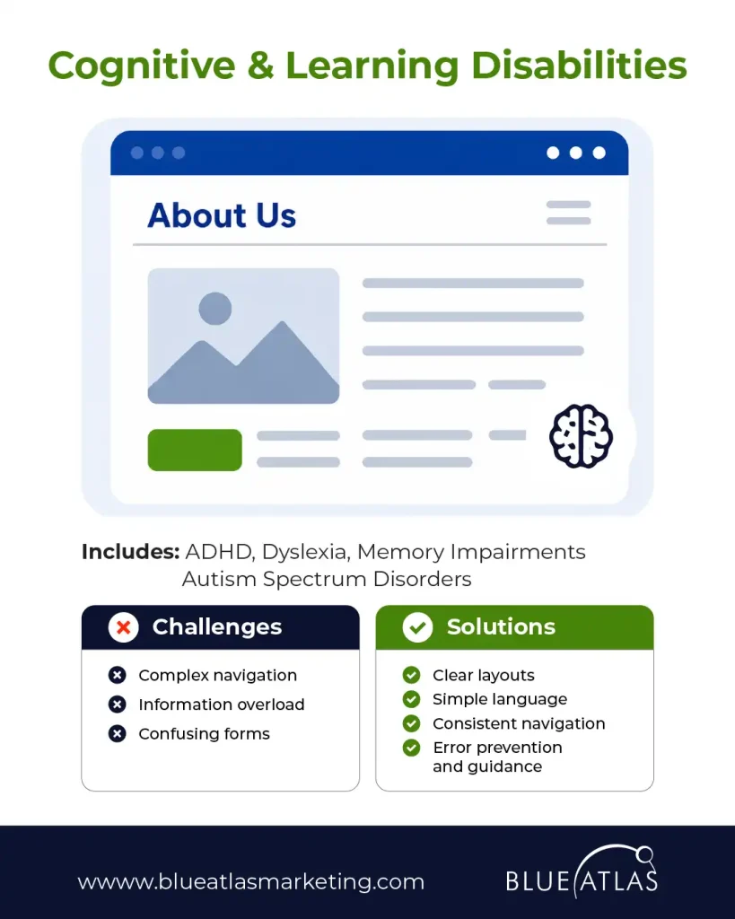 Cognitive Disabilities. Lists challenges like information overload and solutions like clear layouts.