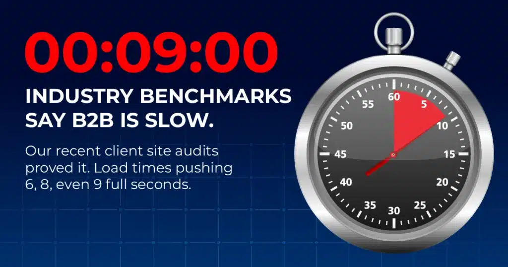 b2b industry slow load time benchmark stopwatch
