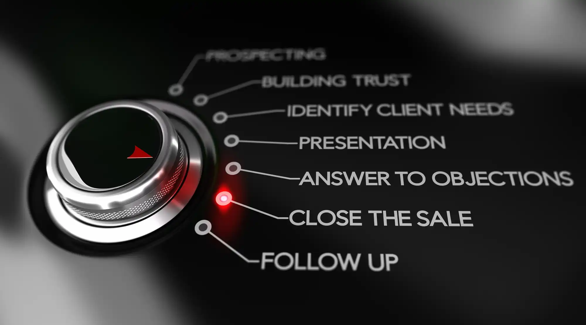 how to close a sale 1