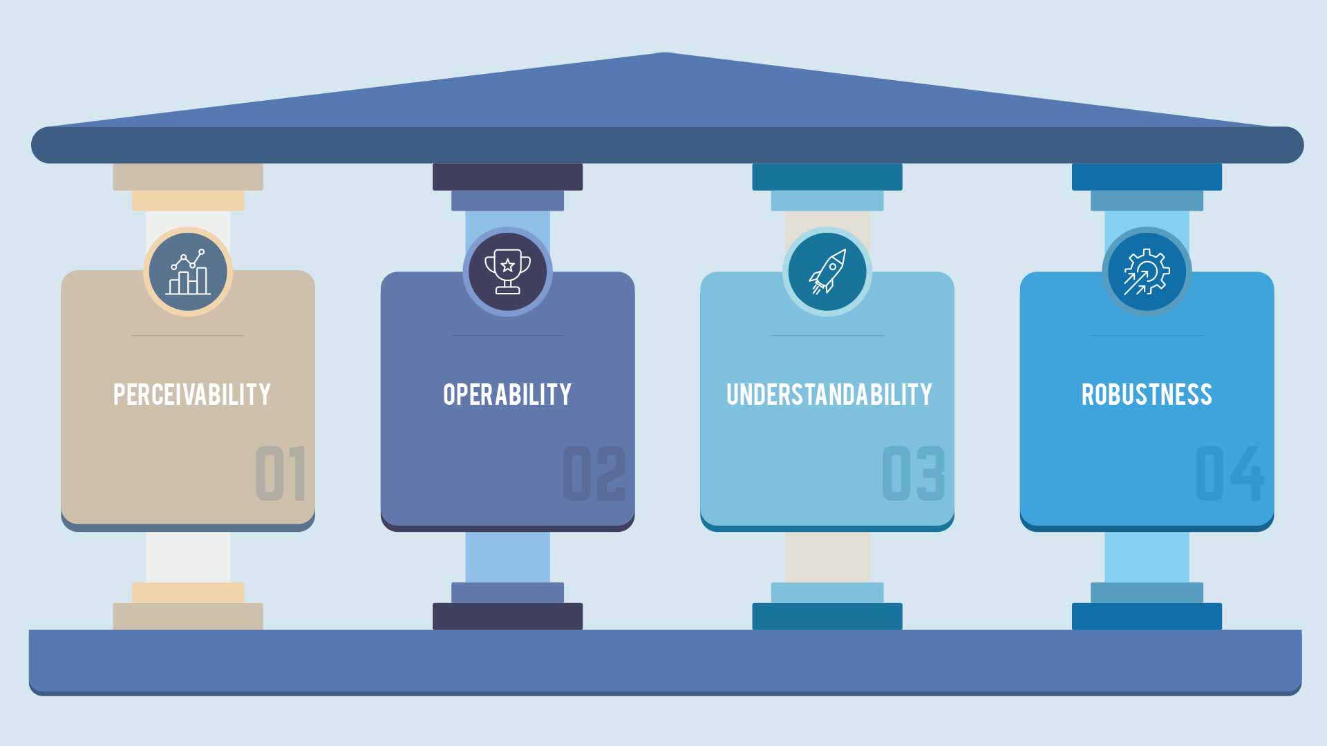 What is the Importance of Accessibility in Web Design 2025