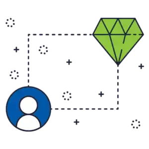 Buyer Persona / Customer Avatar
